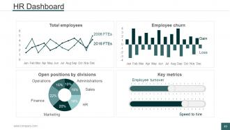 Human Resources Management Process Powerpoint Presentation Slides