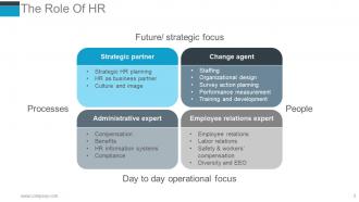 Human Resources Performance Management Metrics Powerpoint Presentation Slides