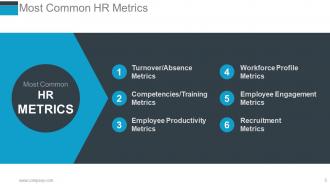 Human Resources Performance Management Metrics Powerpoint Presentation Slides