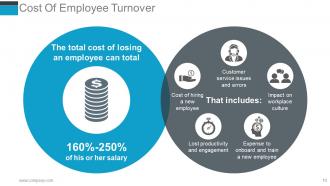 Human Resources Performance Management Metrics Powerpoint Presentation Slides