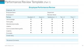 Human Resources Performance Management Metrics Powerpoint Presentation Slides