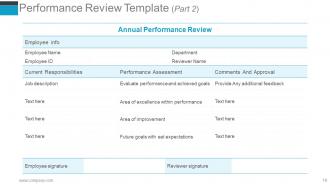 Human Resources Performance Management Metrics Powerpoint Presentation Slides