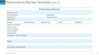 Human Resources Performance Management Metrics Powerpoint Presentation Slides