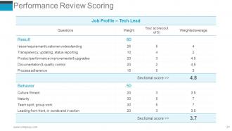 Human Resources Performance Management Metrics Powerpoint Presentation Slides