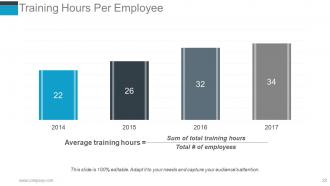 Human Resources Performance Management Metrics Powerpoint Presentation Slides