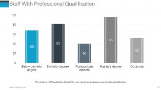 Human Resources Performance Management Metrics Powerpoint Presentation Slides