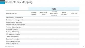 Human Resources Performance Management Metrics Powerpoint Presentation Slides