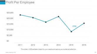 Human Resources Performance Management Metrics Powerpoint Presentation Slides