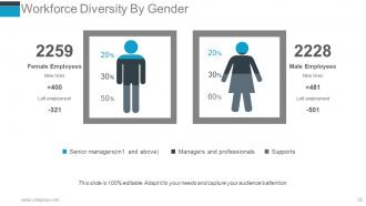 Human Resources Performance Management Metrics Powerpoint Presentation Slides