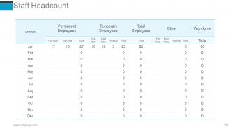 Human Resources Performance Management Metrics Powerpoint Presentation Slides