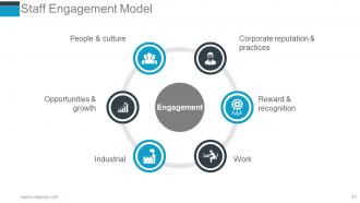 Human Resources Performance Management Metrics Powerpoint Presentation Slides