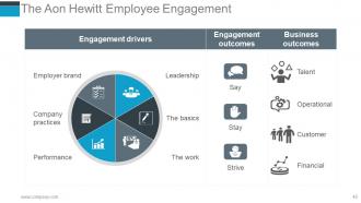 Human Resources Performance Management Metrics Powerpoint Presentation Slides