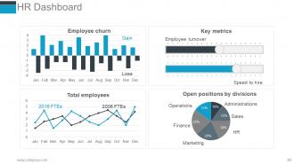 Human Resources Performance Management Metrics Powerpoint Presentation Slides