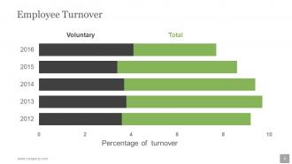 Human Resources Planning Development Methods Powerpoint Presentation Slides