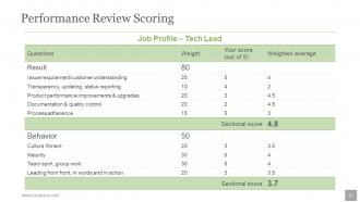 Human Resources Planning Development Methods Powerpoint Presentation Slides