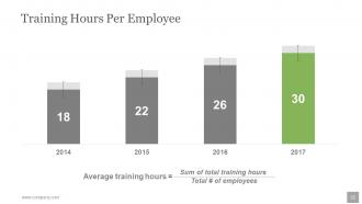 Human Resources Planning Development Methods Powerpoint Presentation Slides