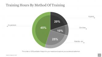 Human Resources Planning Development Methods Powerpoint Presentation Slides