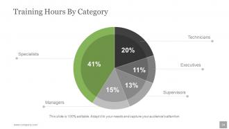 Human Resources Planning Development Methods Powerpoint Presentation Slides