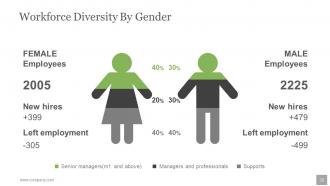 Human Resources Planning Development Methods Powerpoint Presentation Slides