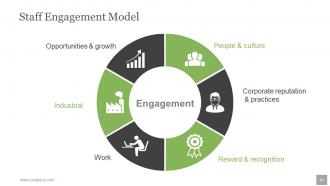 Human Resources Planning Development Methods Powerpoint Presentation Slides