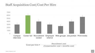 Human Resources Planning Development Methods Powerpoint Presentation Slides