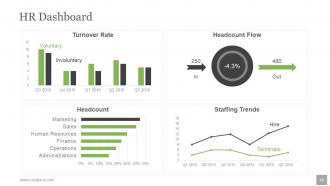 Human Resources Planning Development Methods Powerpoint Presentation Slides