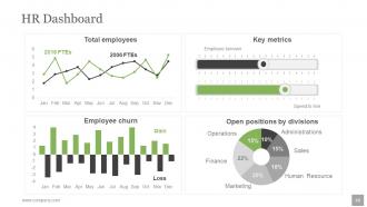 Human Resources Planning Development Methods Powerpoint Presentation Slides