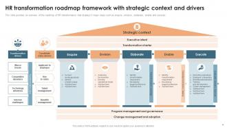 Human Resources Transformation Roadmap And Business Case Powerpoint PPT Template Bundles