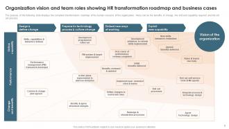 Human Resources Transformation Roadmap And Business Case Powerpoint PPT Template Bundles