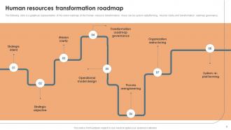 Human Resources Transformation Roadmap And Business Case Powerpoint PPT Template Bundles