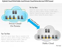 Hybrid cloud with public and private cloud networks and vpn tunnel ppt slides