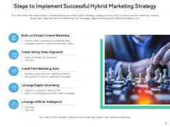 Hybrid strategy alignment marketing successful advertising artificial intelligence