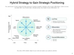 Hybrid strategy alignment marketing successful advertising artificial intelligence