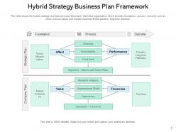 Hybrid strategy alignment marketing successful advertising artificial intelligence