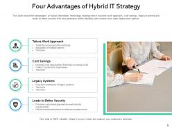 Hybrid strategy alignment marketing successful advertising artificial intelligence