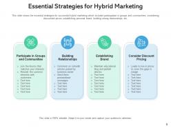 Hybrid strategy alignment marketing successful advertising artificial intelligence