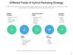 Hybrid strategy alignment marketing successful advertising artificial intelligence