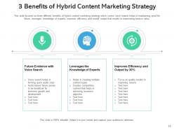 Hybrid strategy alignment marketing successful advertising artificial intelligence