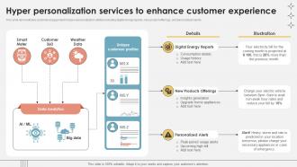 Hyper Personalization Services To Enhance Customer Experience