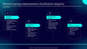 Hyperautomation IT Machine Learning Implementation Classification Categories