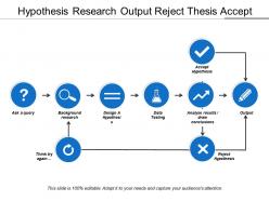 Hypothesis research output reject thesis accept