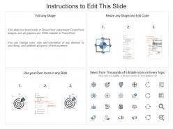 Icons slide for market entry strategy for nanotechnology industry ppt visual aids