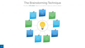 Idea development and brainstorming process powerpoint presentation with slides