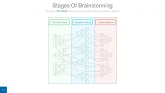 Idea development and brainstorming process powerpoint presentation with slides