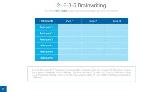 Idea development and brainstorming process powerpoint presentation with slides