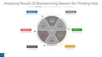 Idea development and brainstorming process powerpoint presentation with slides