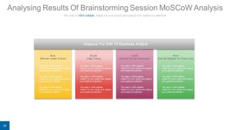 Idea development and brainstorming process powerpoint presentation with slides