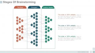 Idea development process strategies and architecture powerpoint presentation slides