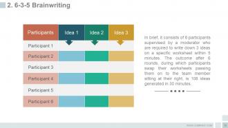 Idea development process strategies and architecture powerpoint presentation slides