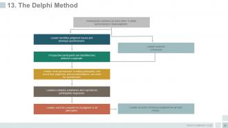 Idea development process strategies and architecture powerpoint presentation slides